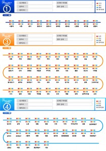 서울메트로 열차운행현황-GUI